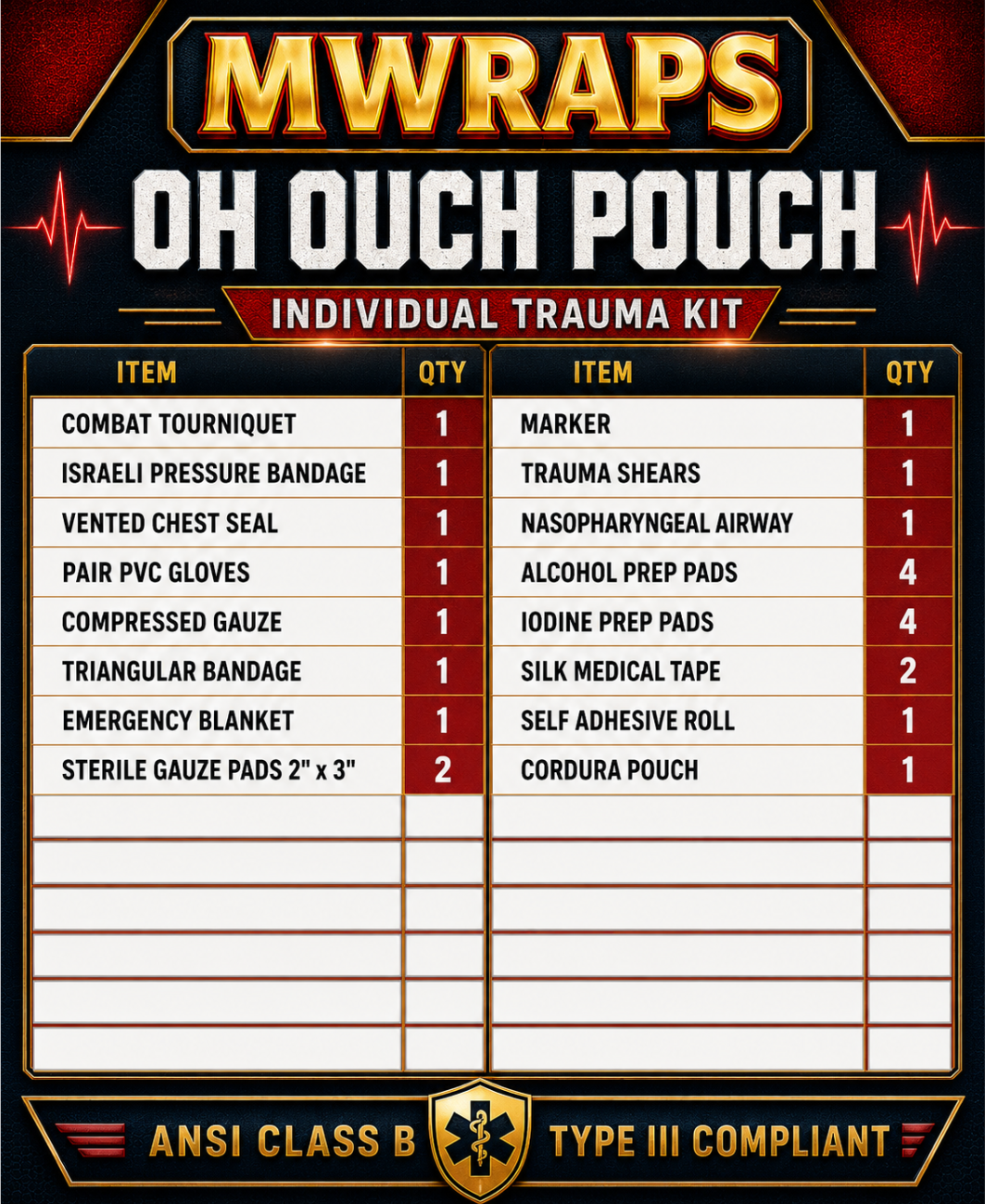 Oh Ouch Pouch | The Pocket-Size Trauma Kit